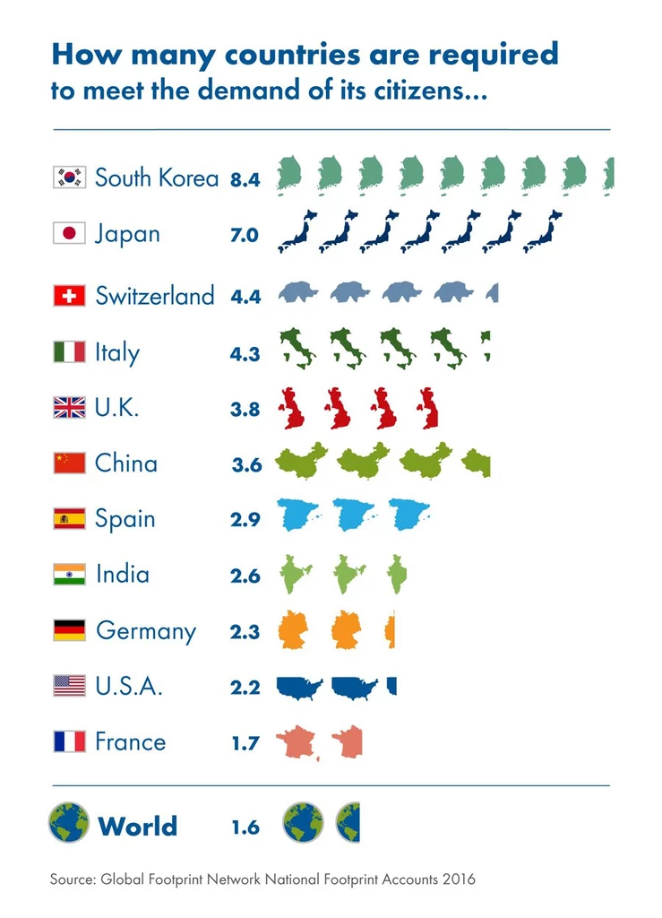 Dane pochodzące z Global Footprint Network