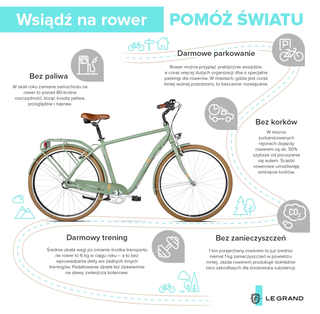 Coraz większa liczba Polaków przesiada się na rower!
