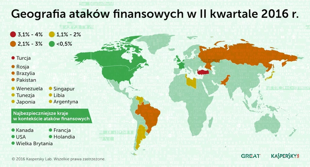 Geografia ataków finansowych 