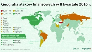 Więcej ataków finansowych w wyniku współpracy cyberprzestępców