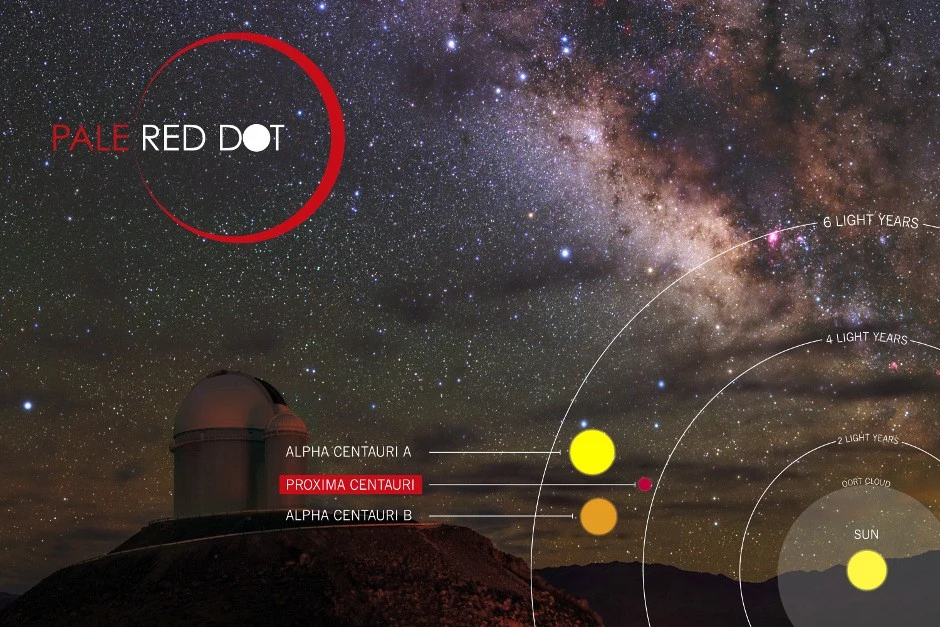 Czy w ramach projektu Pale Red Dot udało się odnaleźć egzoplanety wokół Proximy Centauri? Czy w ramach projektu Pale Red Dot udało się odnaleźć egzoplanety wokół Proximy Centauri?