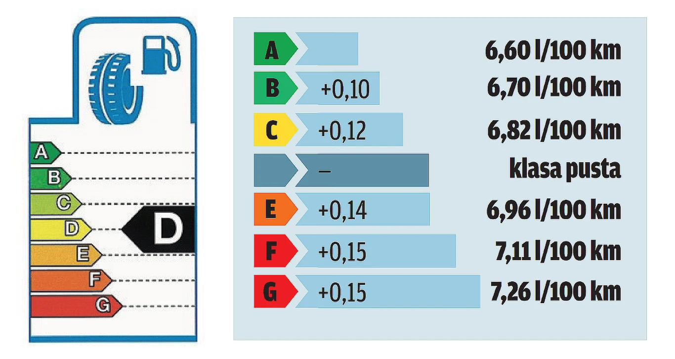 etykieta zużycie paliwa etykieta zużycie paliwa