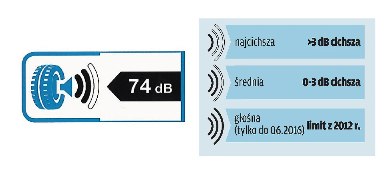hałas hałas