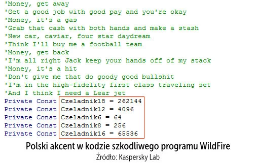 Polski akcent w kodzie szkodnika WildFire