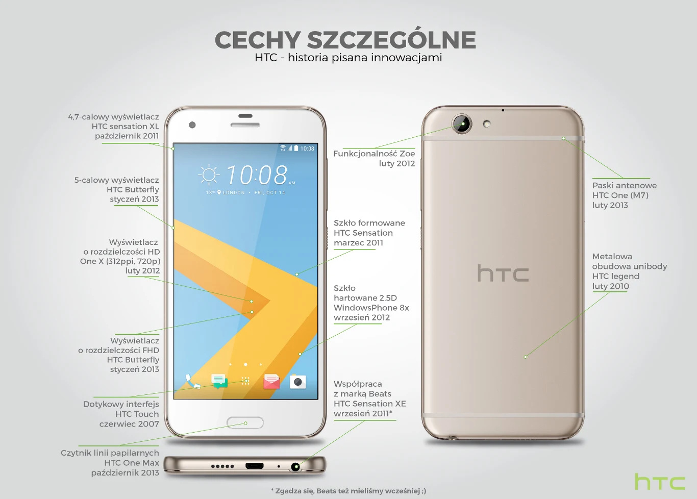 HTC One A9s HTC One A9s