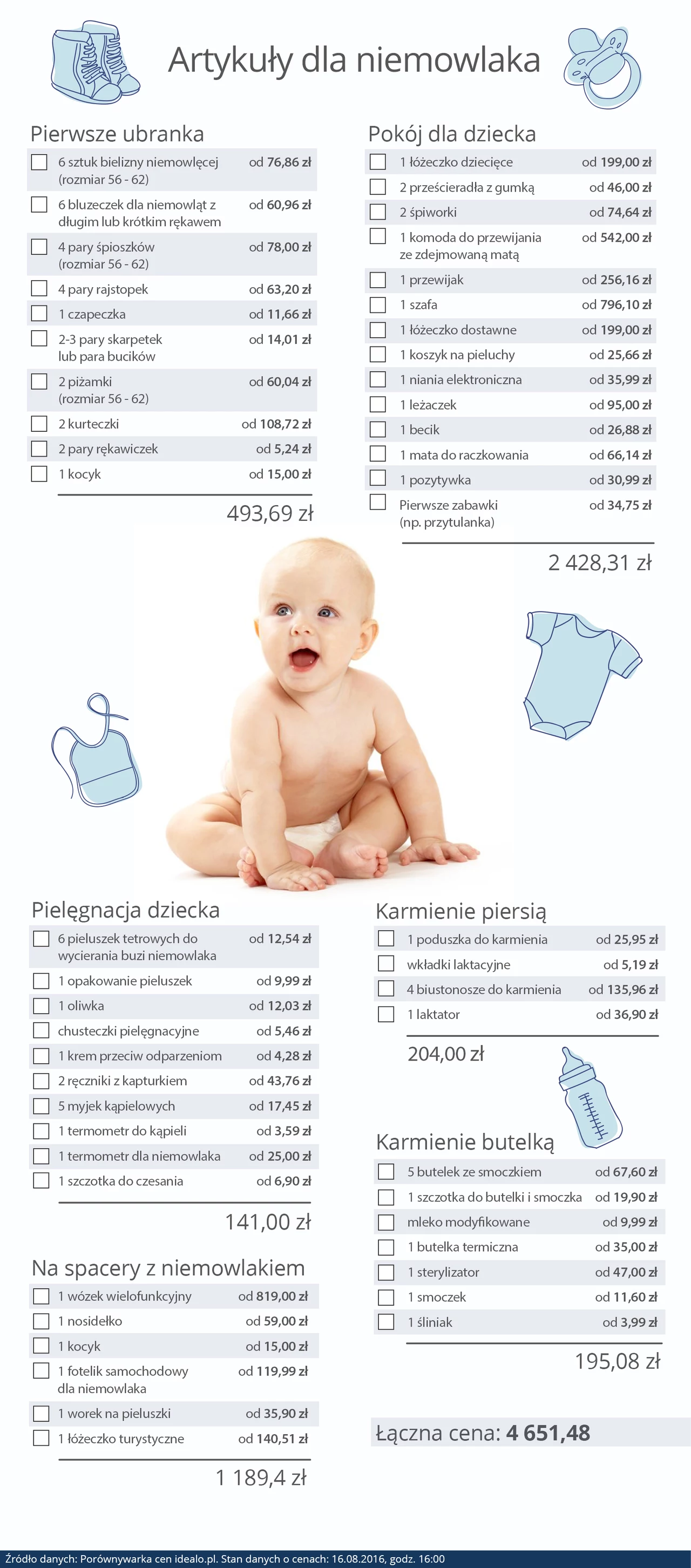 Ile kosztuje wyprawka? Ile kosztuje wyprawka?