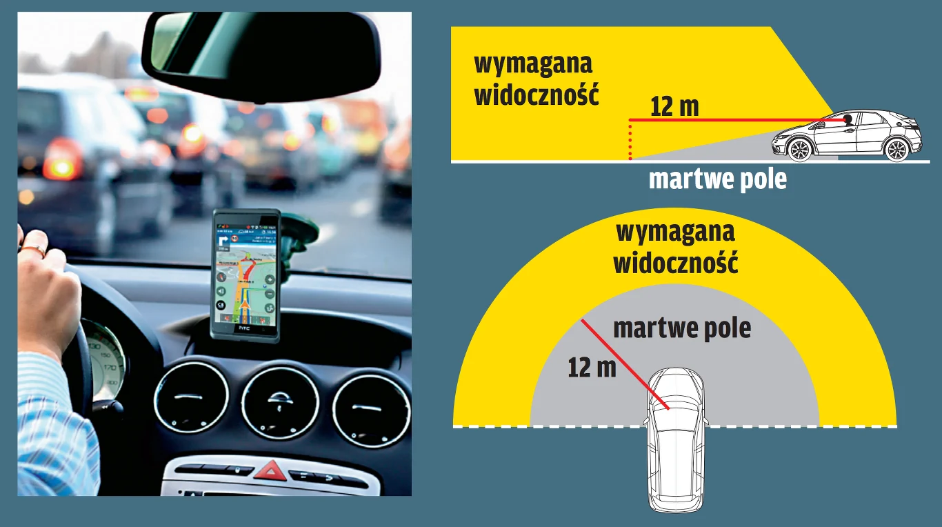 Obowiązek niezakłóconej widoczności przez przednią i boczne szyby powoduje, że umieszczenie nawigacji tak, aby ta nie zasłaniała drogi jest dość trudne. W dodatku może to być jedynie niewielkie urządzenie.