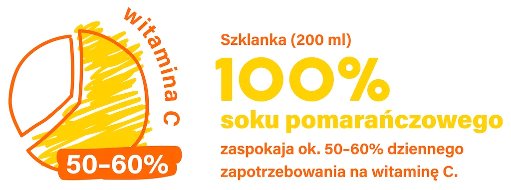 Soki owocowe są bogate w witaminę C