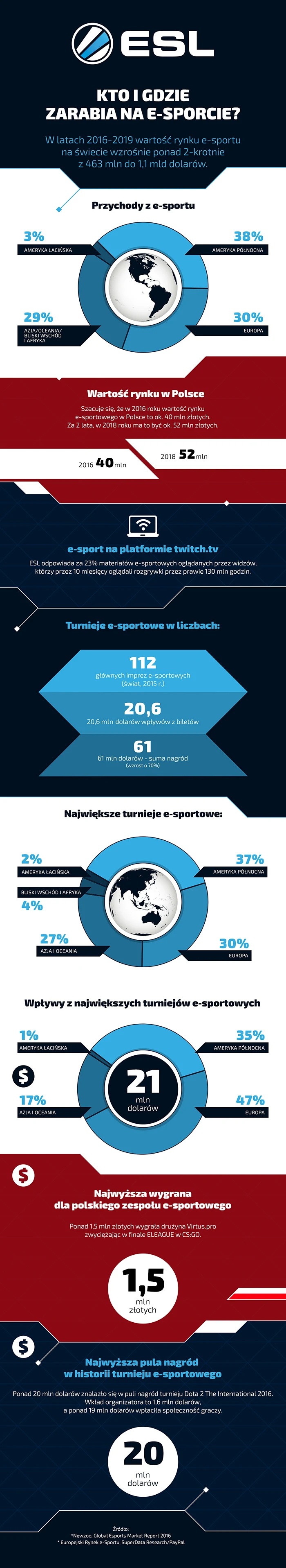 e-sport