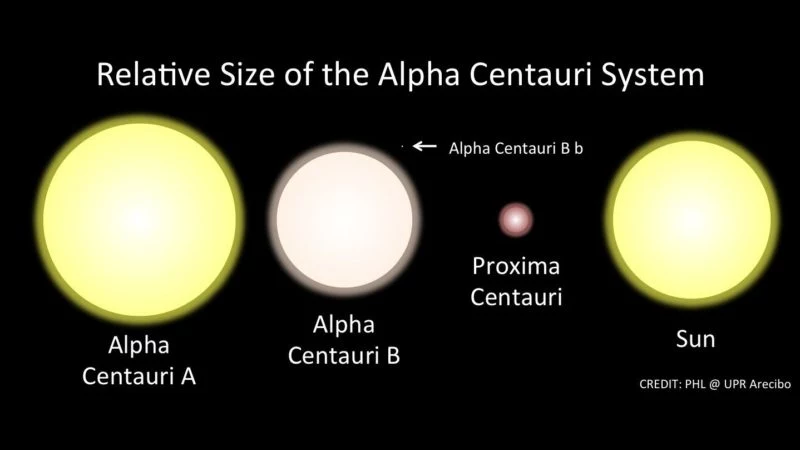 Skala gwiazd Alfa Centauri