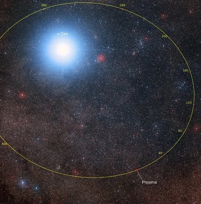 Orbita Proximy Centauri względem dwóch gwiazd Alfa Centauri