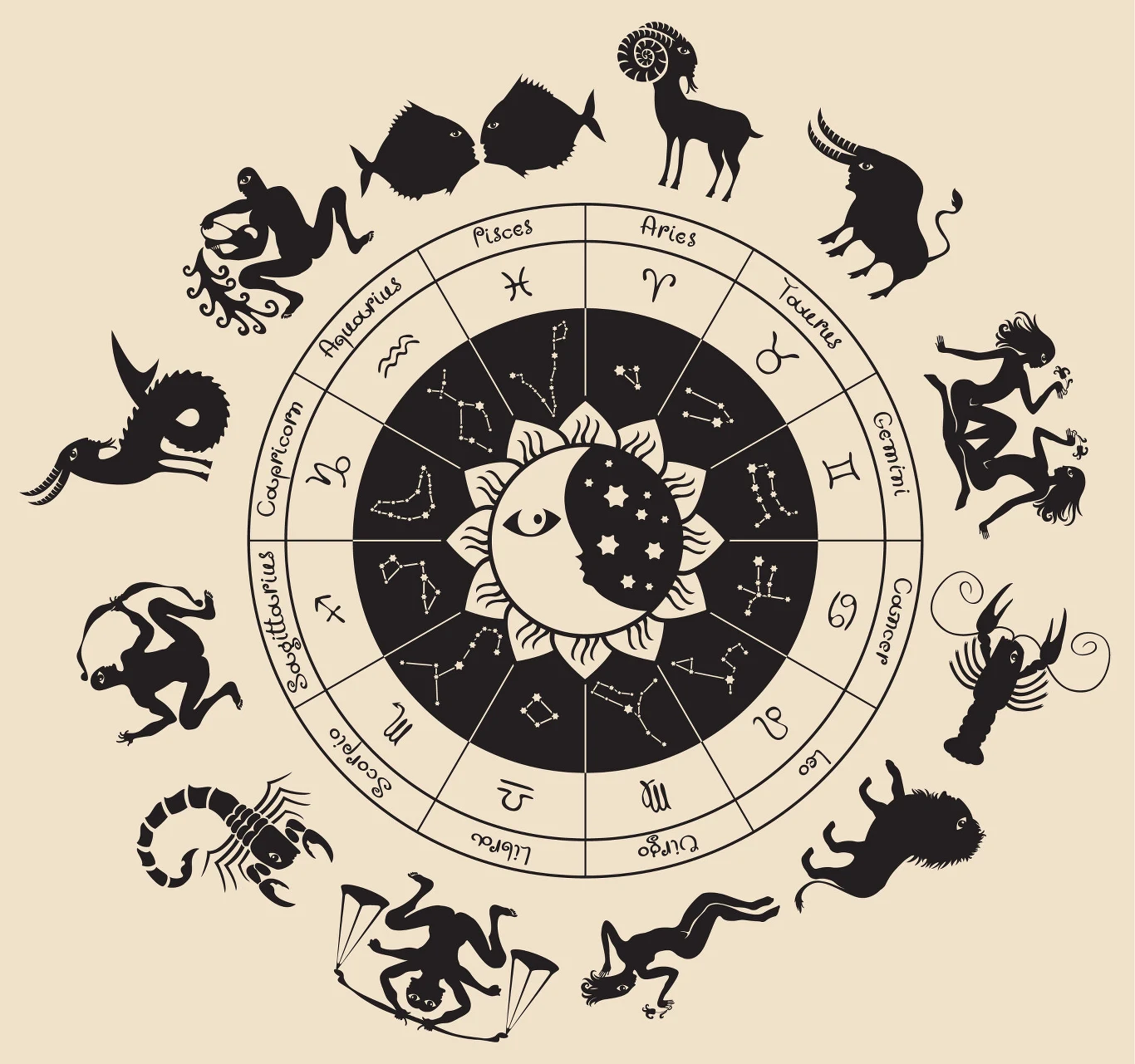 Jaka stylizacja pasuje do twojego znaku zodiaku? Jaka stylizacja pasuje do twojego znaku zodiaku?