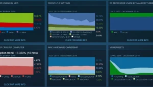 Steam Hardware Survey