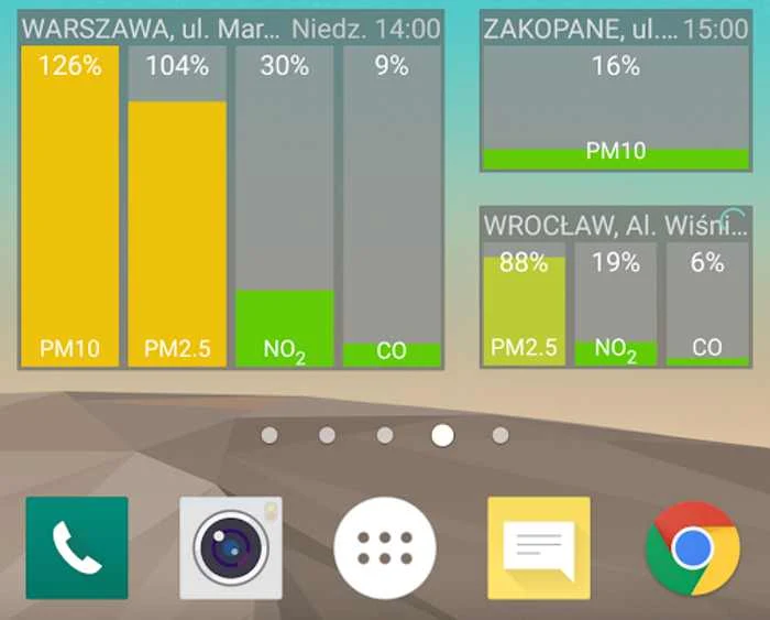 Zanieczyszczenie Powietrza Zanieczyszczenie Powietrza