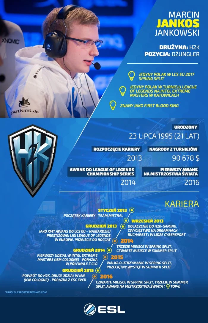 Marcin „Jankos” Jankowski 