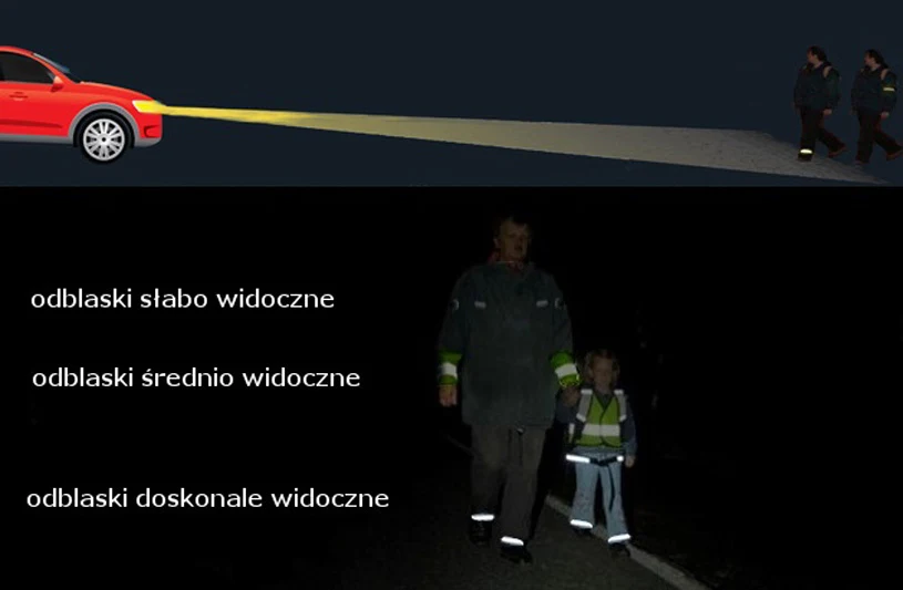 Im odblaski nosimy niżej, tym lepiej jesteśmy widoczni Im odblaski nosimy niżej, tym lepiej jesteśmy widoczni