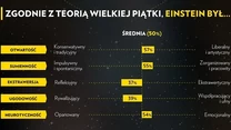 Infografika: National Geographic