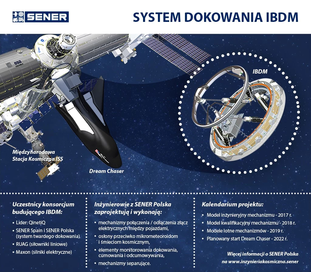 "IBDM to projekt pod wieloma względami wyjątkowy"