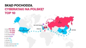 Skąd pochodzą cyberataki na Polskę?