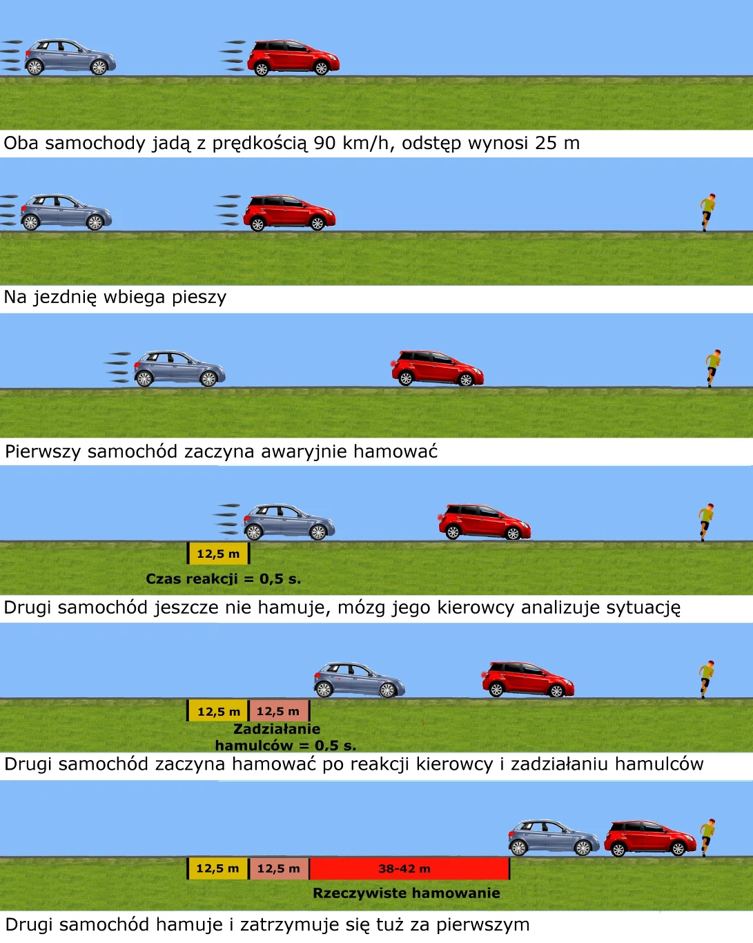 Odstęp minimalny w praktyce