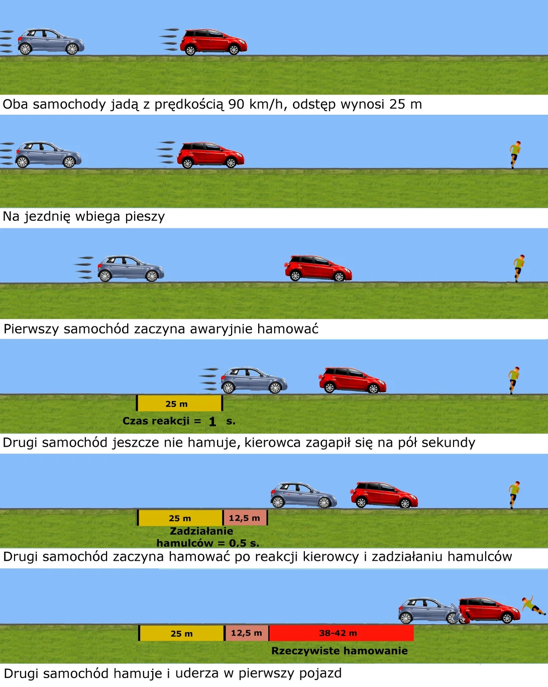 Czym skutkuje zagapienie się na pół sekundy