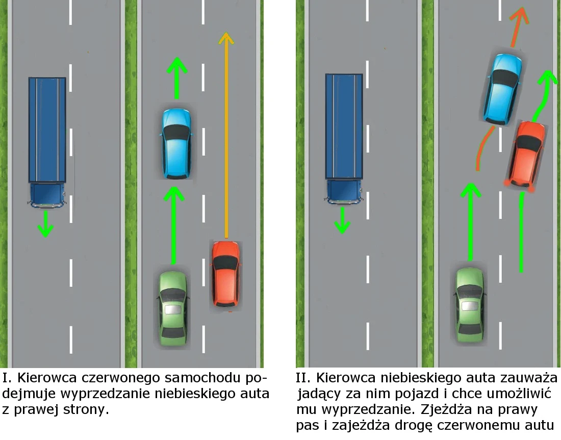 Taka sytuacja jest ryzykowna