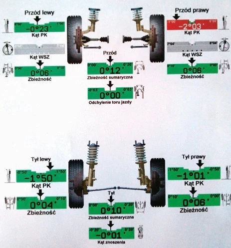 Na wyniku zaznaczone są parametry, które nie mieszczą się w tolerancji. Na wyniku zaznaczone są parametry, które nie mieszczą się w tolerancji.