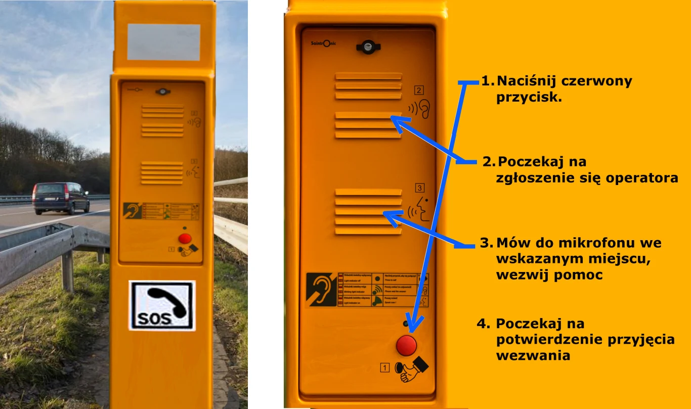 Korzystając z takiej kolumny możemy szybko wezwać pomoc