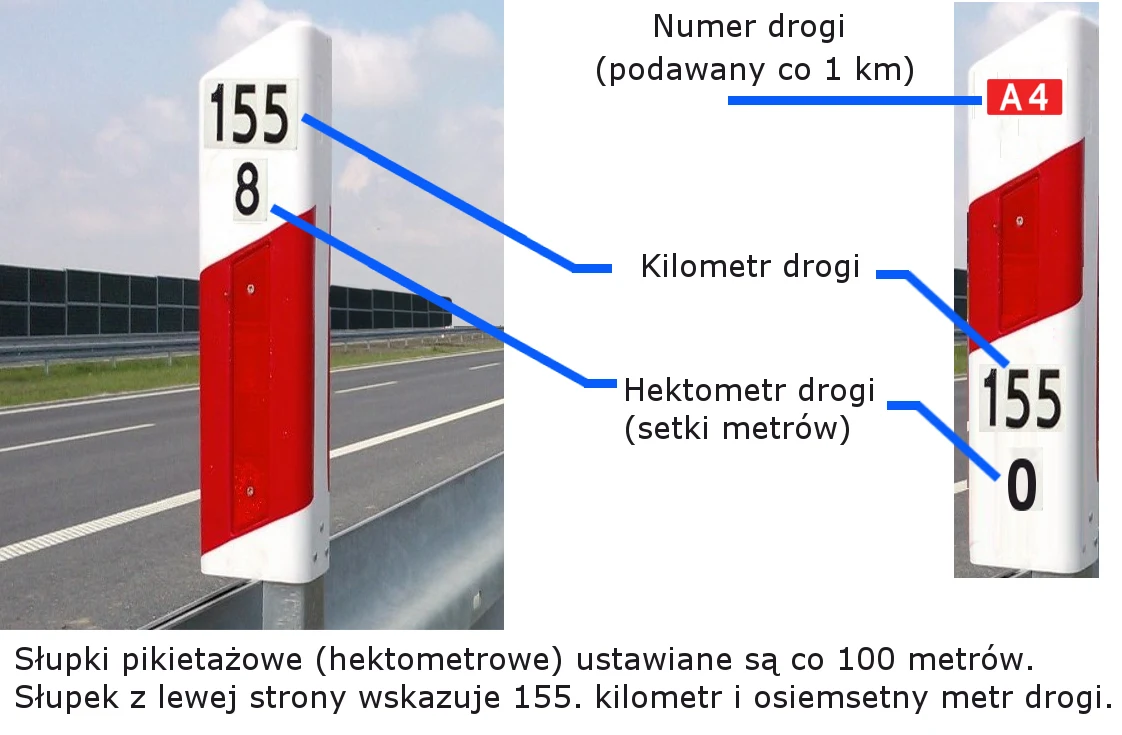Jak odczytywać oznaczenia na słupkach?