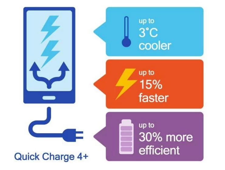 Qualcomm ulepszył swoją technologię szybkiego ładowania
