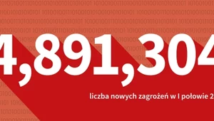 Złośliwe oprogramowanie - podsumowanie pierwszego półrocza 2017