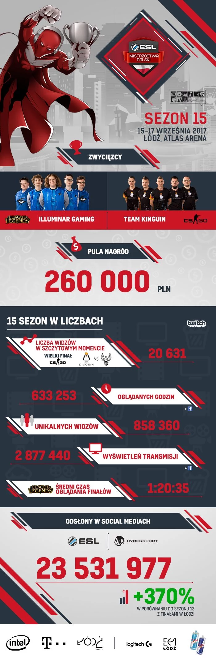 ESL ESL