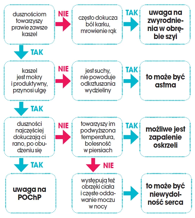 Zrób test i sprawdź, skąd te objawy Zrób test i sprawdź, skąd te objawy