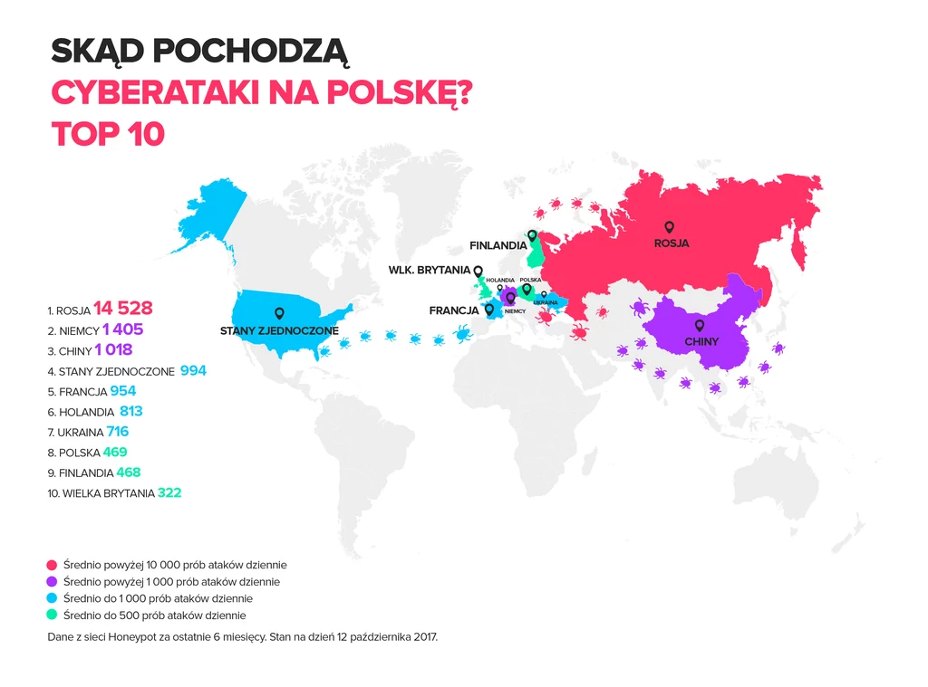 Skąd pochodzą cyberataki na Polskę?