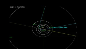 Orbita C/2017 U1 (1I/2017 U1) w wewnętrznym Układzie Słonecznym