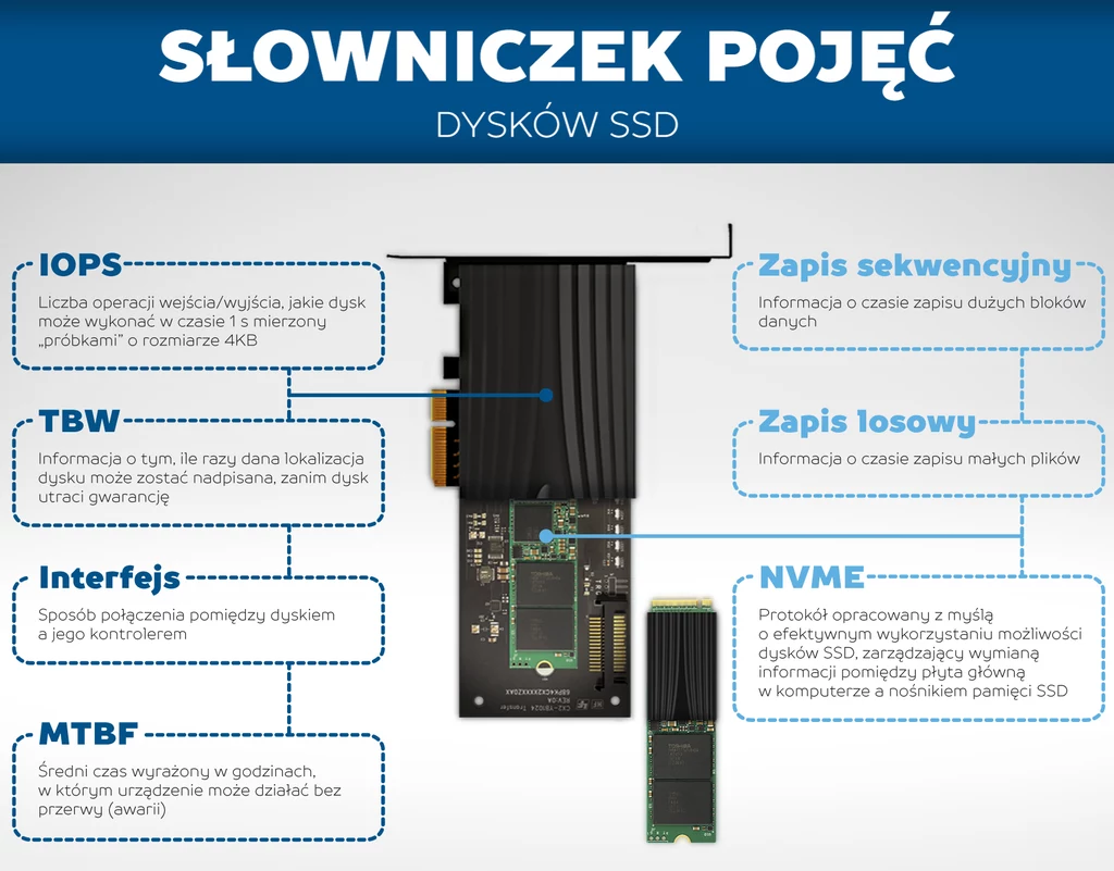 Słowniczek pojęć