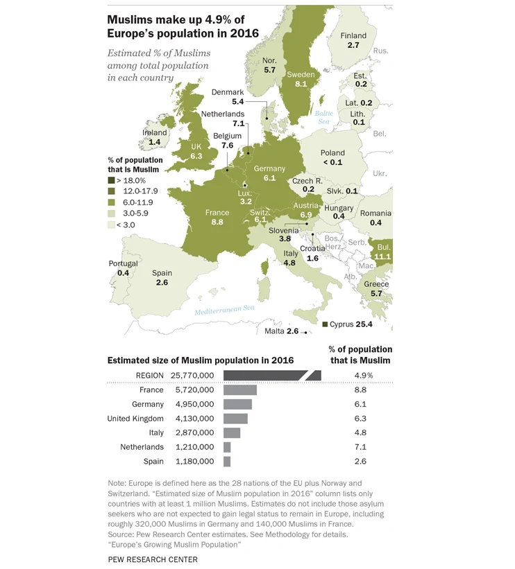 Muzułmanie w Europie (źródło: Pew Research Center) Muzułmanie w Europie (źródło: Pew Research Center)