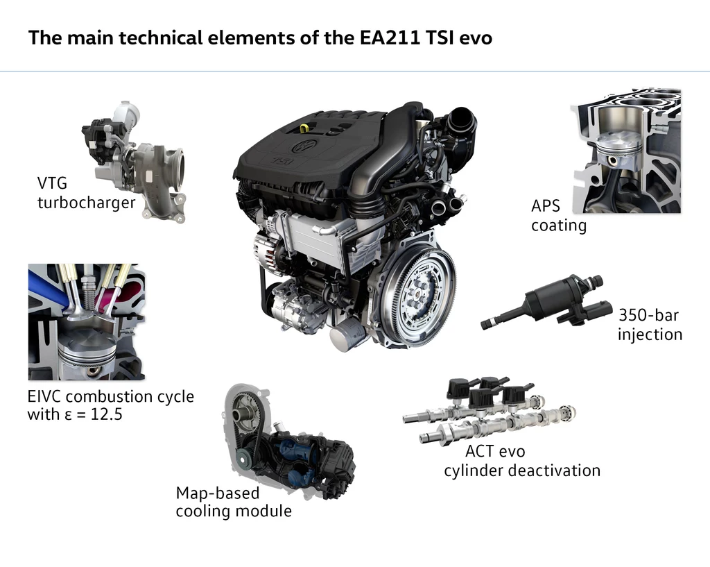 Nowy silnik 1.5 TSI