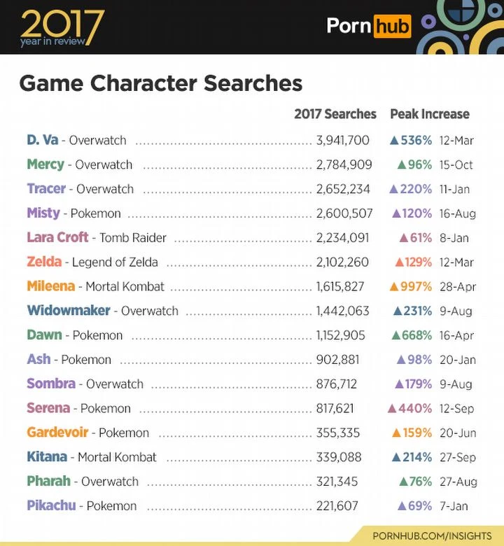 Overwatch