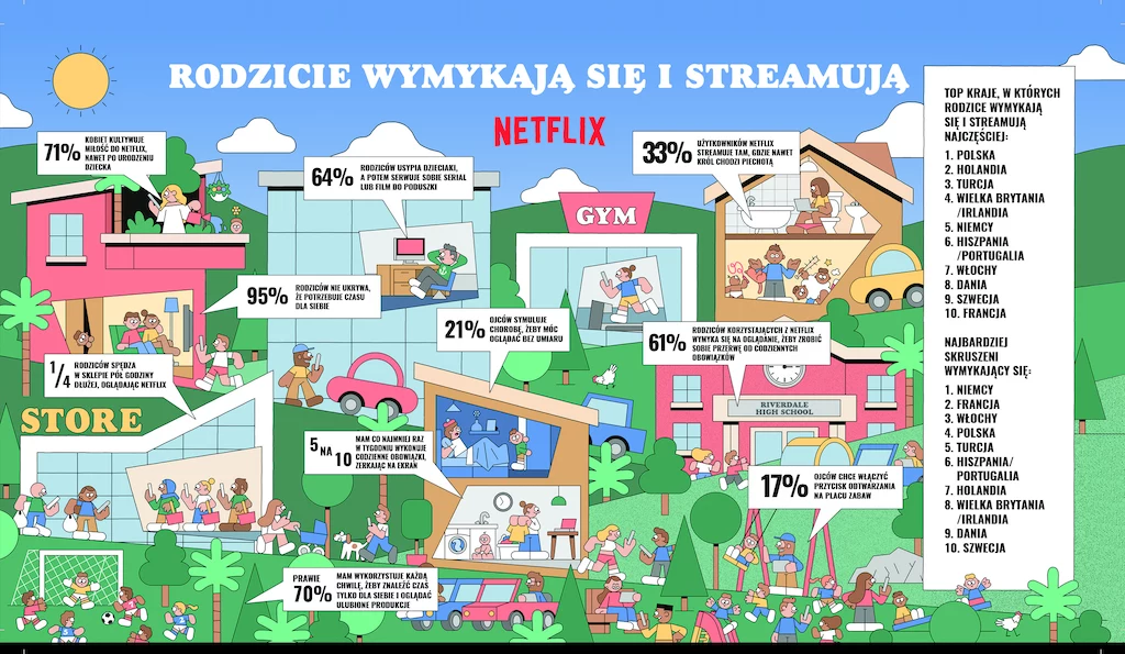 Infografika przedstawiająca sytuacje, w których rodzice "wymykają się", aby obejrzeć ulubiony serial