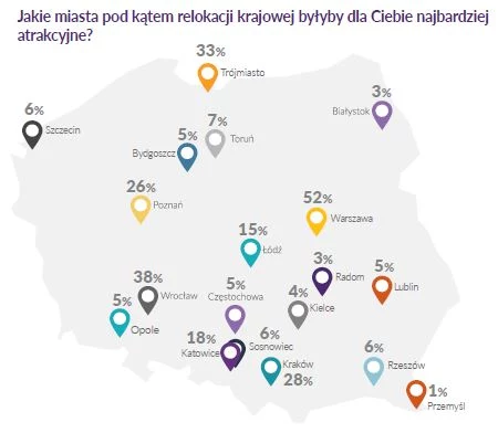 Rynek pracy w Polsce cechuje się wysokim stopniem mobilności...