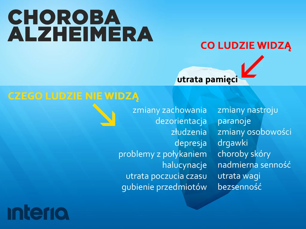 Widzimy tylko wierzchołek góry lodowej, nie to, co jest pod powierzchnią 