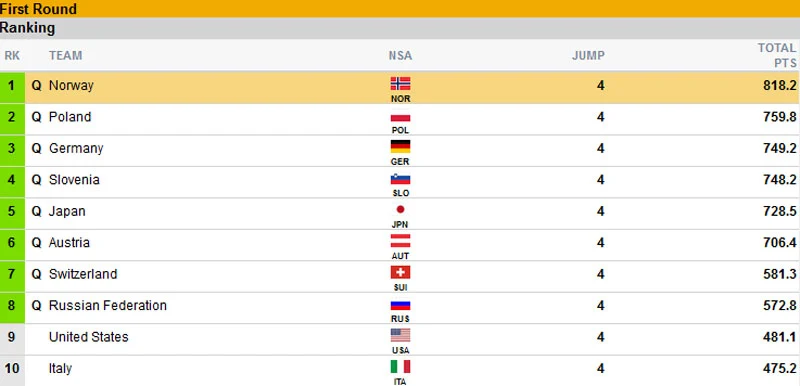 fis-ski.com fis-ski.com