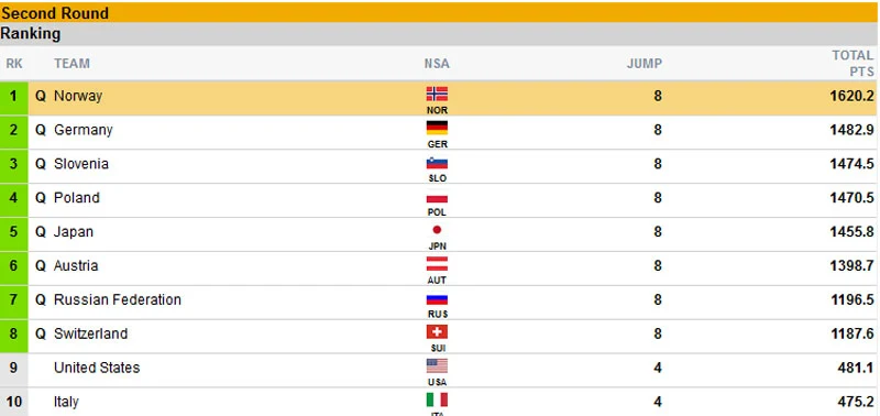 fis-ski.com fis-ski.com