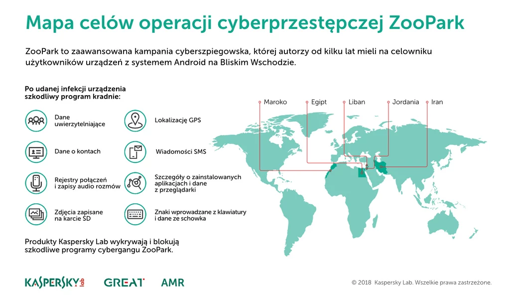 Zdołano zidentyfikować co najmniej cztery generacje szkodliwego oprogramowania szpiegowskiego powiązanego z rodziną ZooPark