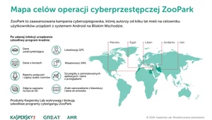 Cyberszpiegowski atak na Bliskim Wschodzie. Na celowniku urządzenia z Androidem