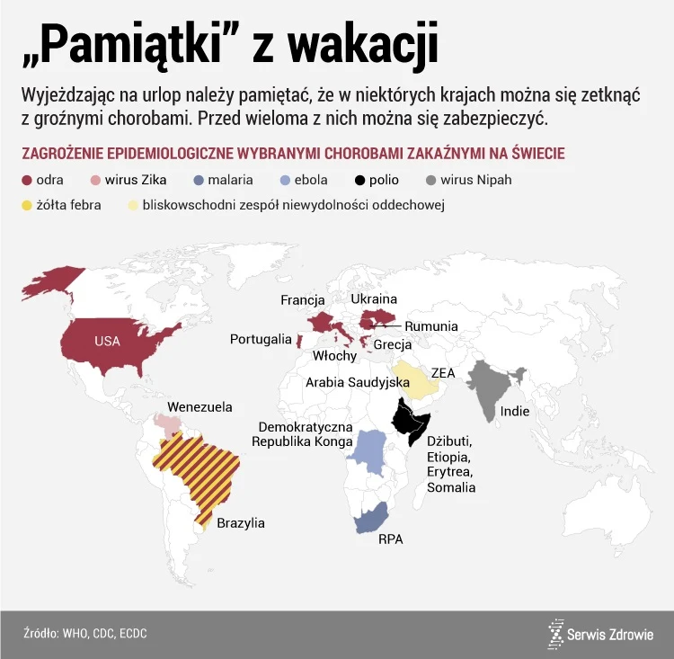 Ryzyko zarażenia się chorobą zakaźną w czasie wakacji rośnie