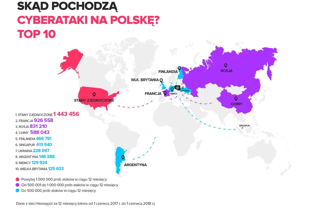 Z jakich krajów pochodzą ataki - dane z sieci Honeypot za ostatnie 12 miesięcy. Źródło: F-Secure