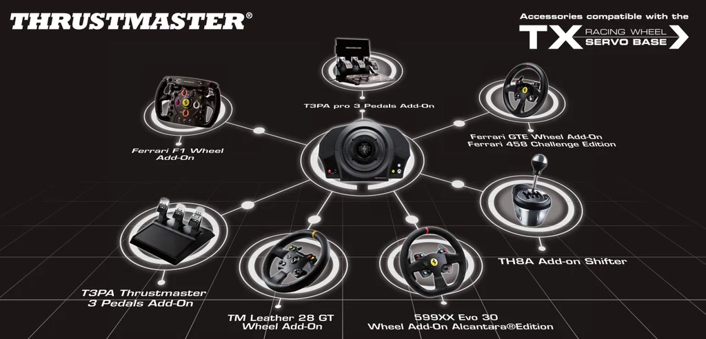 Thrustmaster i przykładowy ekosystem urządzeń