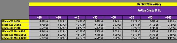 iPhone Xs i Xs Max - przykładowe ceny w ofercie Play iPhone Xs i Xs Max - przykładowe ceny w ofercie Play